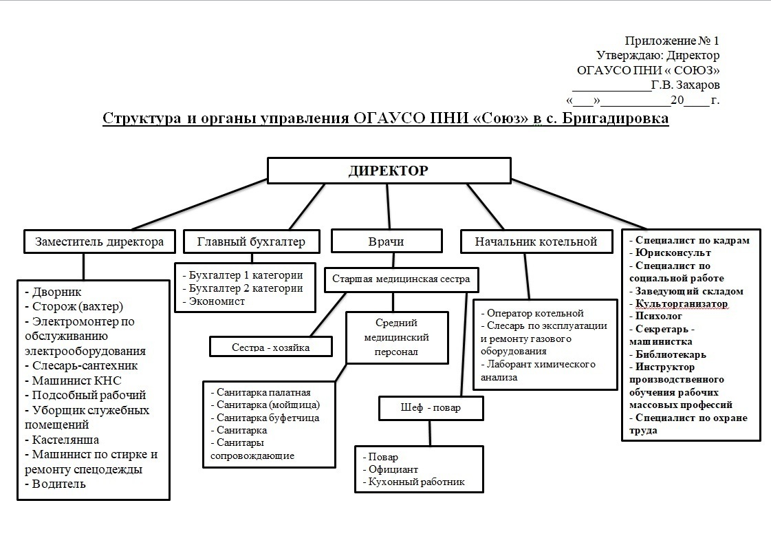 Нива эффект органы управления